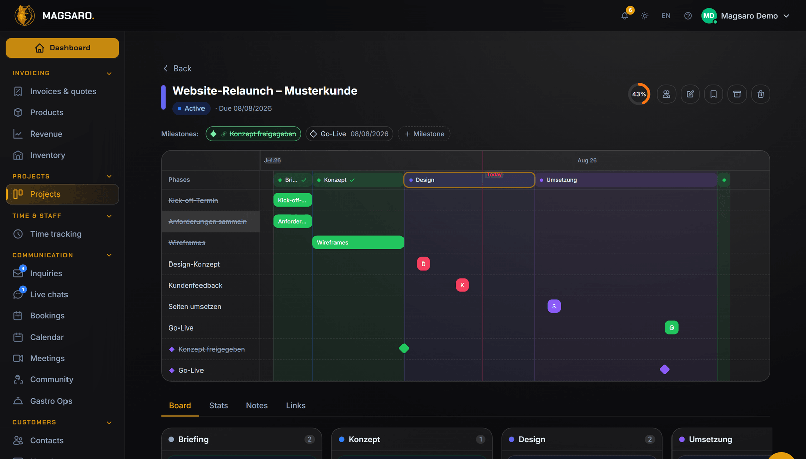 A project in the cockpit: timeline with phases, milestones and progress